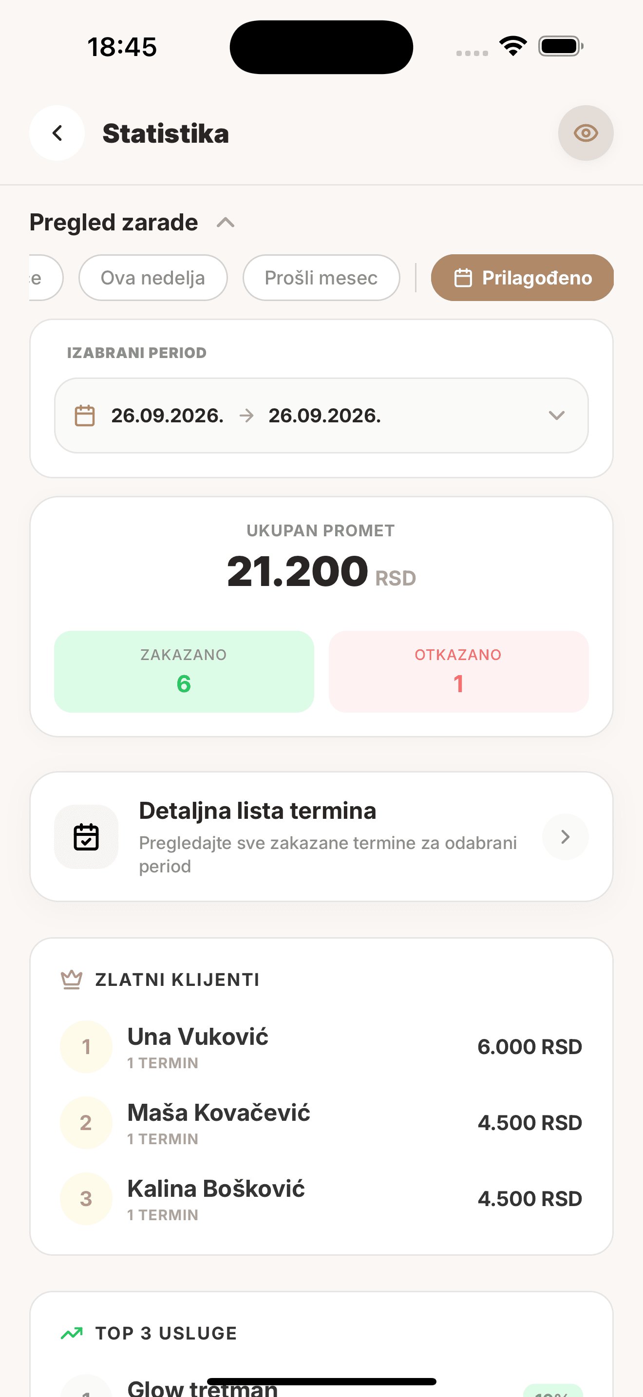 Statistika za jedan dan: ukupan promet 21.200 RSD, zakazani i otkazani termini i zlatni klijenti